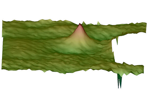 Custom defect classification