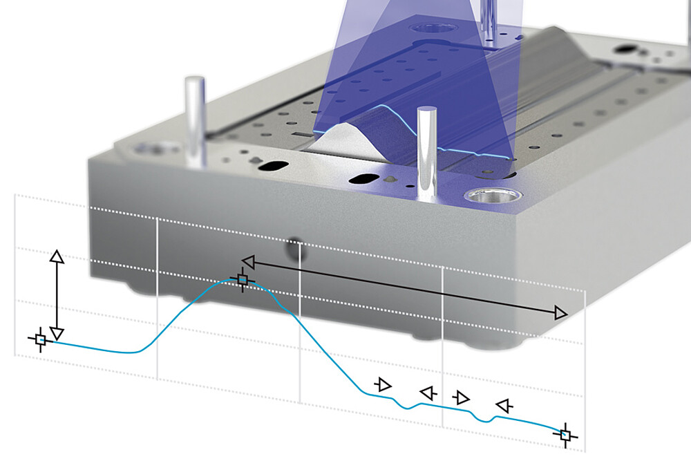 Profile measurement using a laser scanner