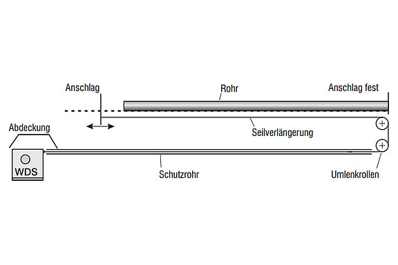 draw-wire-displacement-sensors-measurements-pipe-trade.jpg 