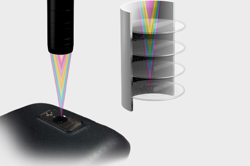 Measurement autofocus lenses of cameras 